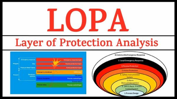 Lopa Flag Layer of Protection Analysis (LOPA) Certification Course | Olanab Academy